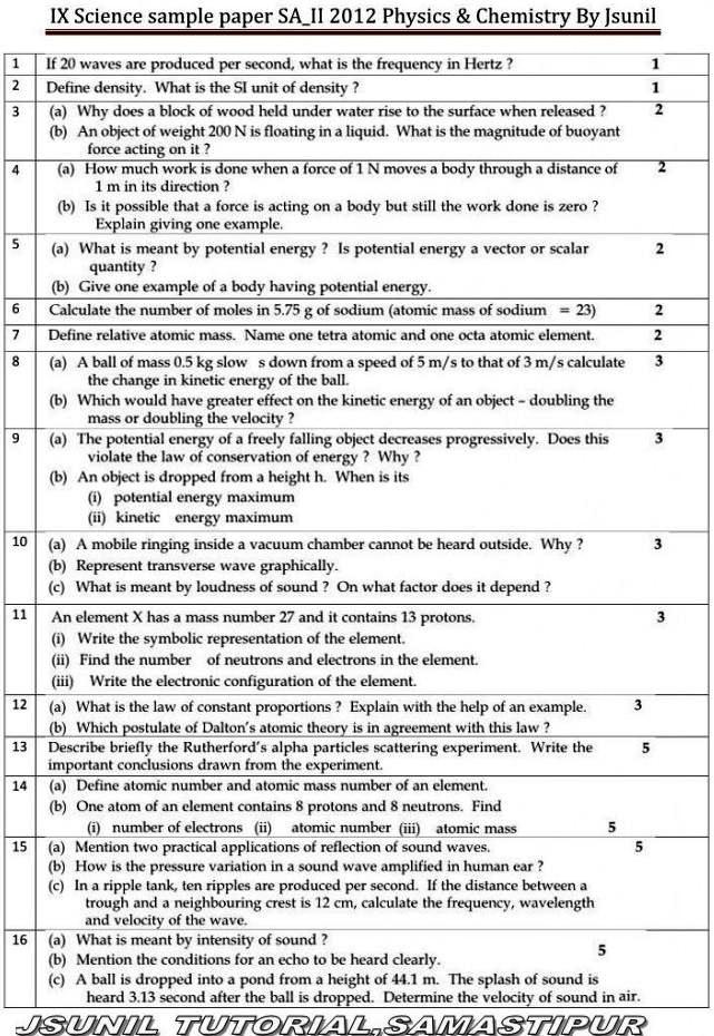 Cbse Chapter Wise Question Papers