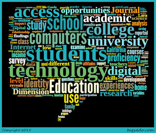 Word cloud of the article: Mind the Gap