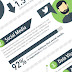 Skills That Will Help Digital Marketers Increase Conversions