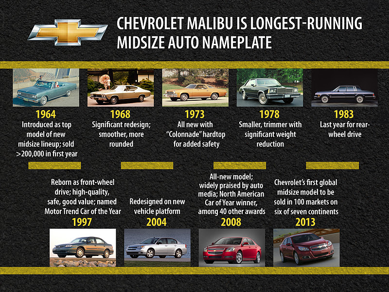 2011 - [Chevrolet] Malibu (Epica II) - Page 4 Chevrolet+malibu+eight+generations