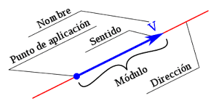 EJERCICIO TRIGONOMETRIA 4 ESO RESUELTOS ejercicio trigonometria 4 eso resueltos: