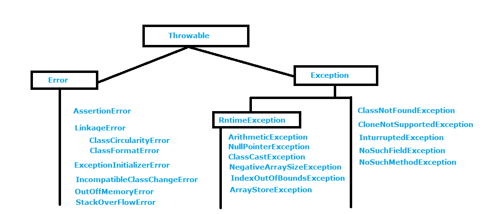 artima - Exceptions in Java