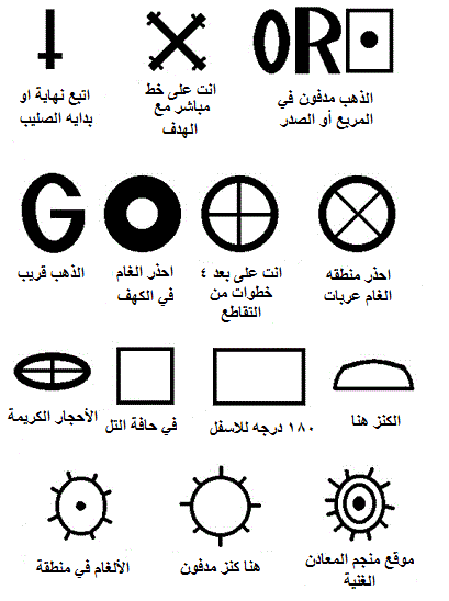 handbook of treasure signs and symbols free download handbook of treasure signs and symbols free download