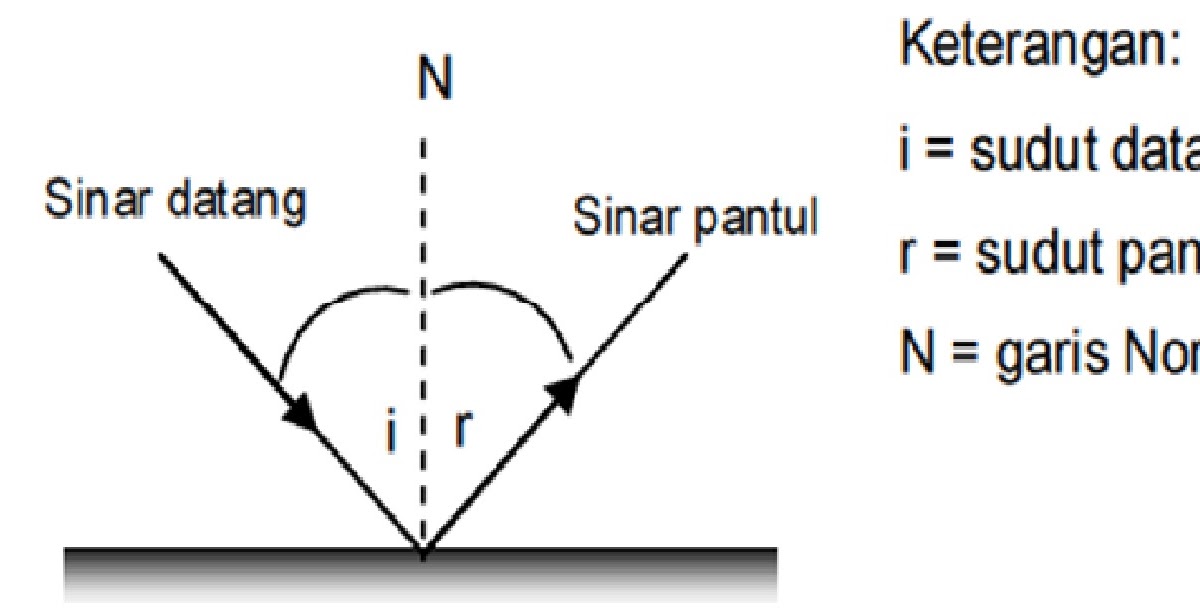 WONG DAROEL OELOEM CAHAYA DAN ALAT OPTIK
