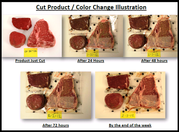 F.Y.I. NATURAL COLOR CHANGES IN MEAT