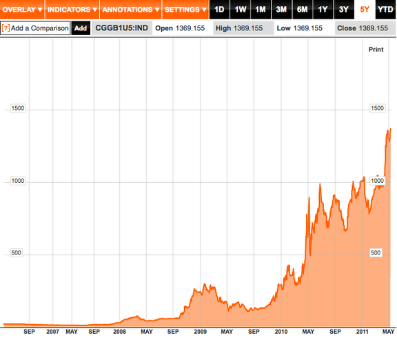 Greece_5Y_CDS.png