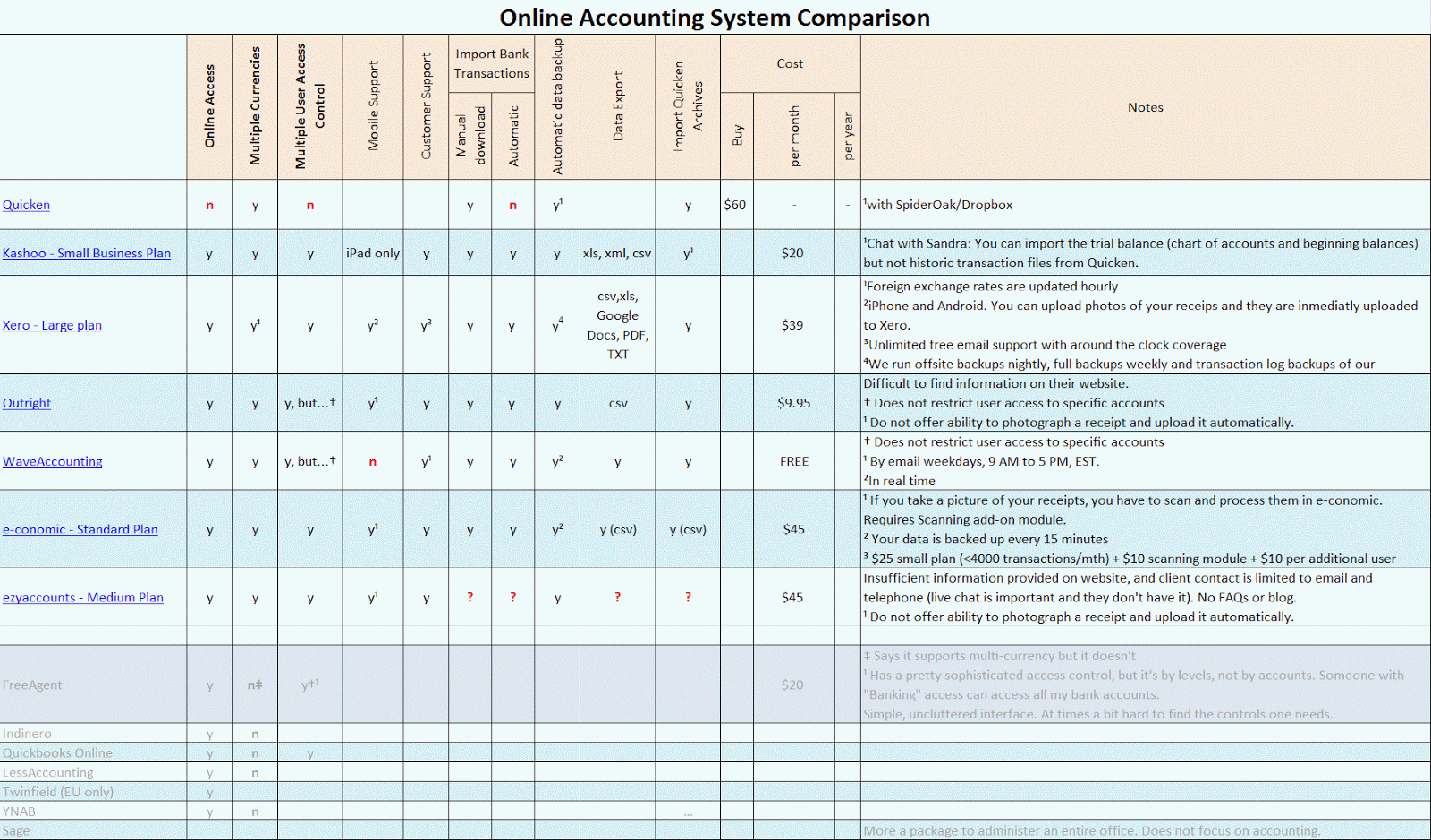 Accounting Software Comparison Chart