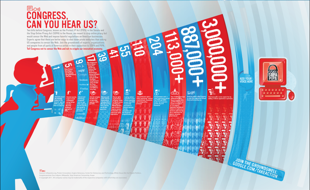 an analysis of the new bills from congress called sopa and pipa an analysis of the new bills from congress called sopa and pipa