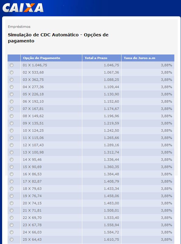 credito direto caixa cdc