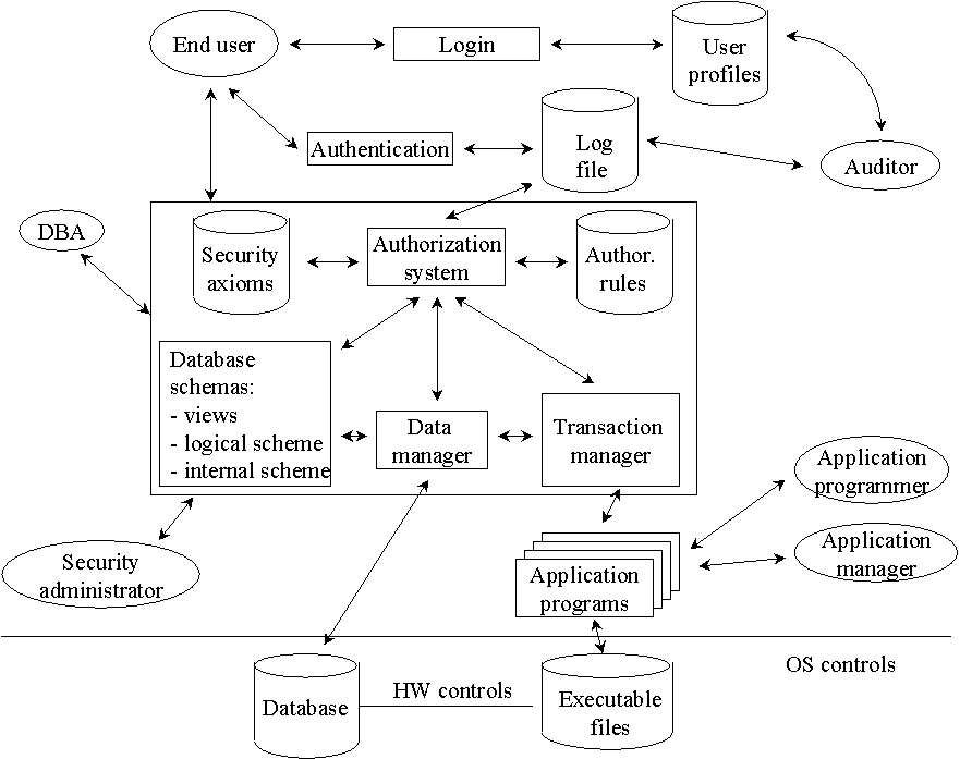university dbms project How do i learn dbms university management system part 1 by the end of it, you should aim to create a dbms project of your choice. university dbms project How do i learn dbms university management system part 1 by the end of it, you should aim to create a dbms project of your choice.