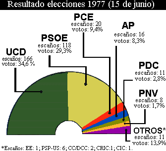 elecciones en españa