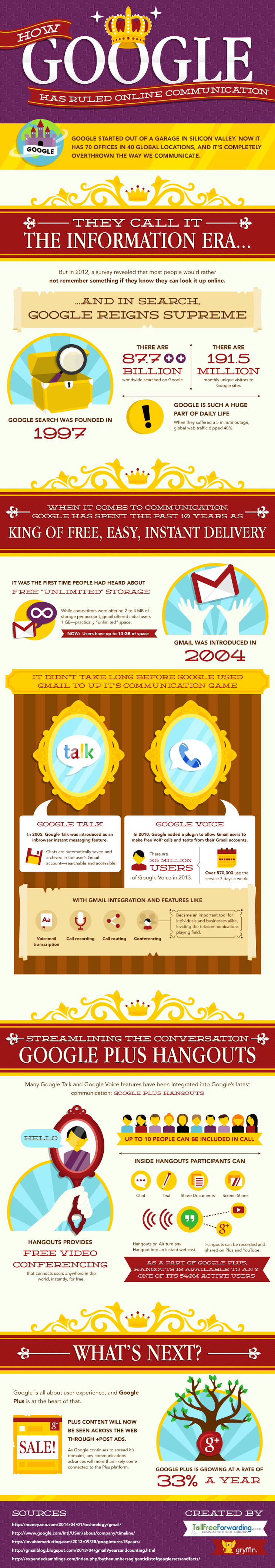 How Google Has Ruled Online World - #infographic #Google