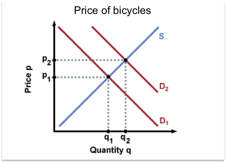 economics demand essay economics demand essay