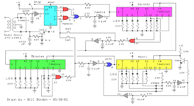 Binary-Coded-Decimal-(BCD)-Clock-Circuit-Diagram