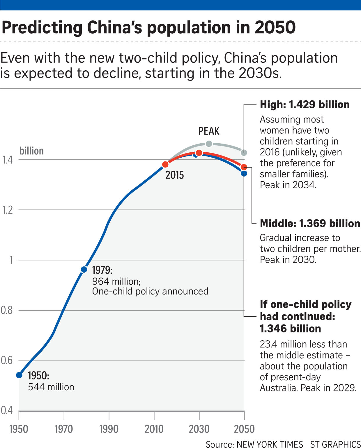 If Only Singaporeans Stopped to Think China scraps onechild policy
