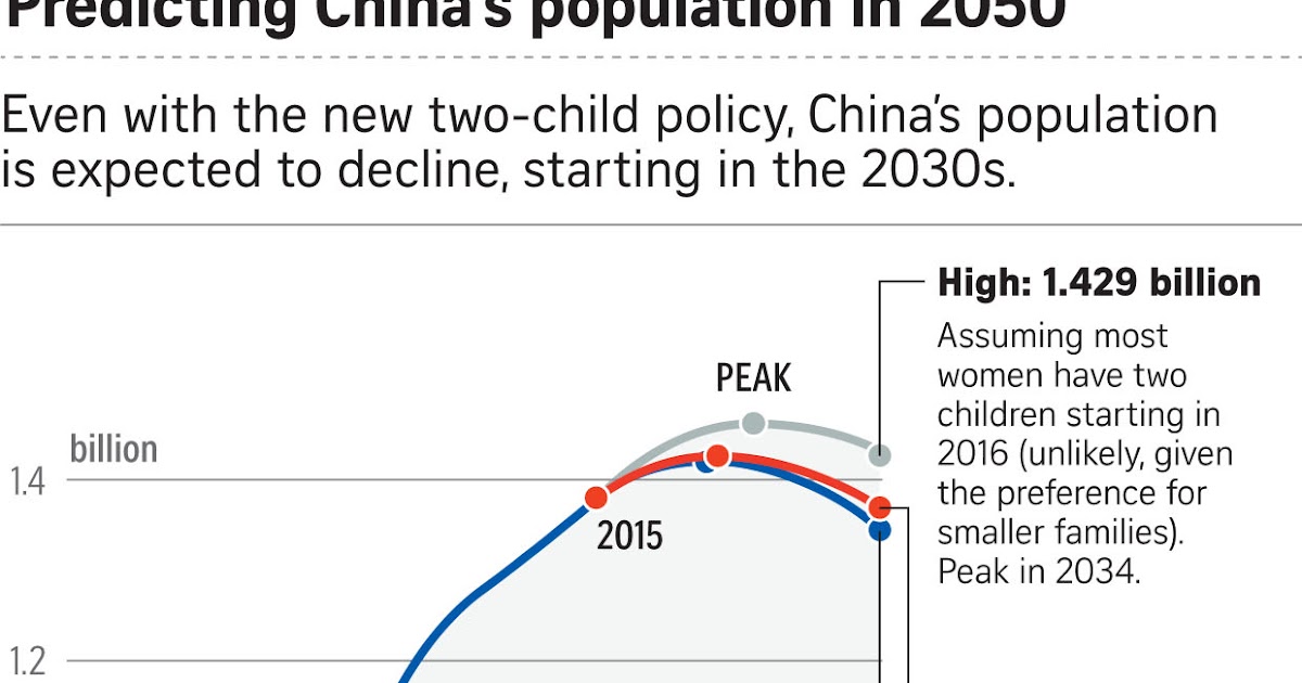 If Only Singaporeans Stopped to Think China scraps onechild policy