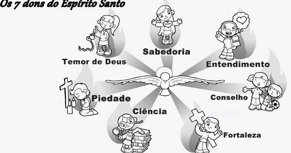 Catequista Wânia: Os Sete dons do Espírito Santo