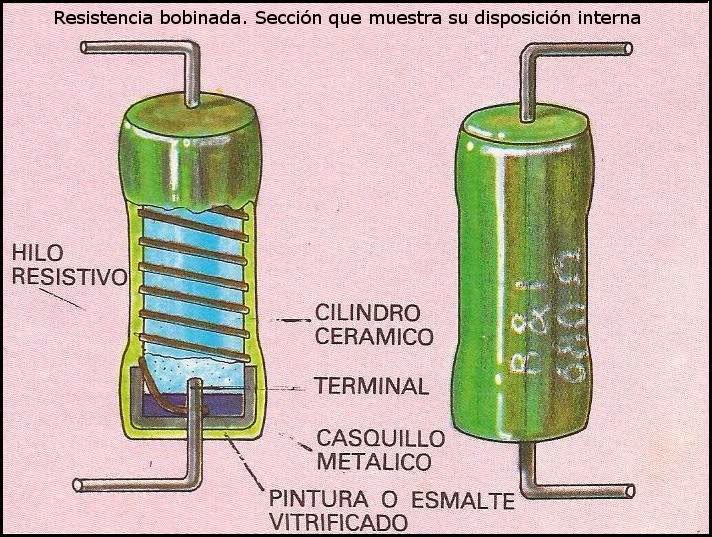 Arduino y solo Arduino Todo lo que necesitas lo encontrarás aquí