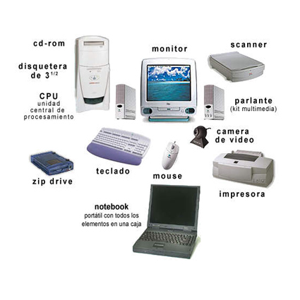 portafolio de evidencia: componentes de un sistema de computo: hardware
