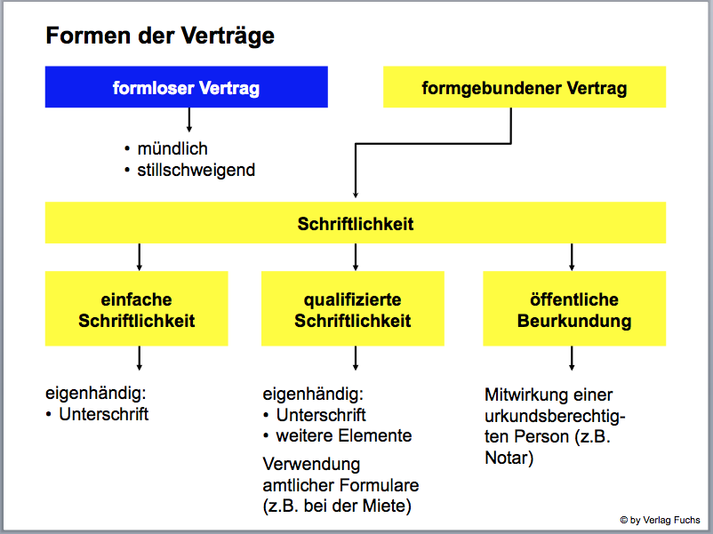 EBABU2011 Übersichten zum Recht
