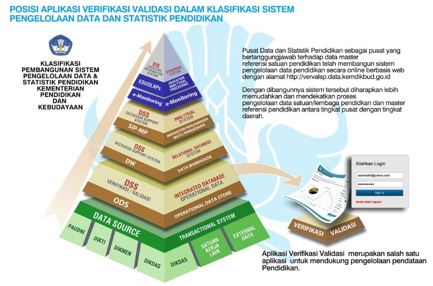 Verpal SP