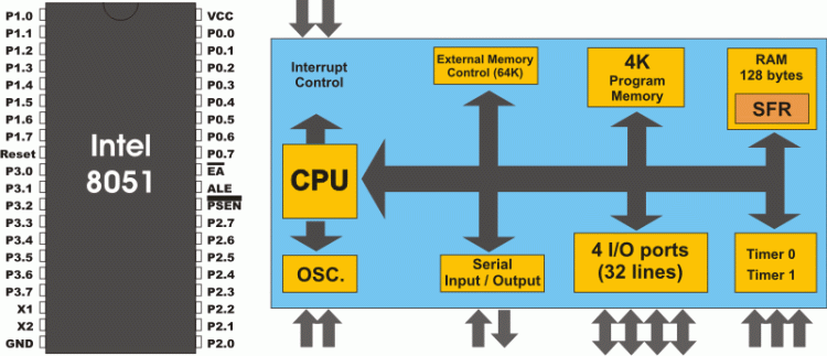 8051 microcontroller mazidi pdf free download