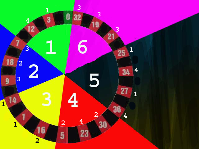 Winning at Roulette: 1 Color 6 Numbers Segments Red Numbers only