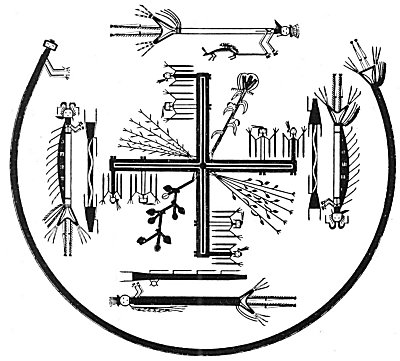 american symbols native indian sand painting secret sacred symbolism am navaho teachings monica drawing posted north color earth spirit