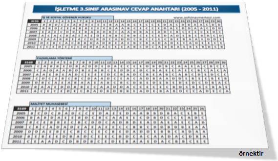 AÖF Kamu Yönetimi 3.Sınıf Çıkmış Ara Sınav Soruları PDF 2005 - 2011