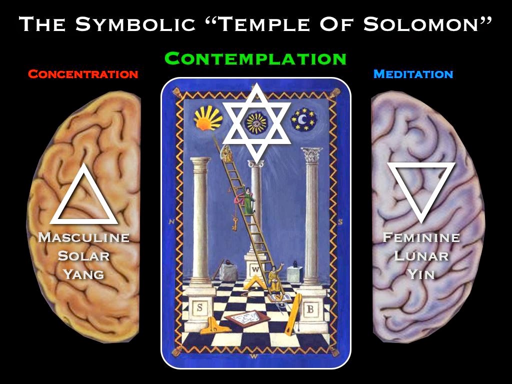 Near Death Soul Experience Network Occult Knowledge & Esoteric Knowledge