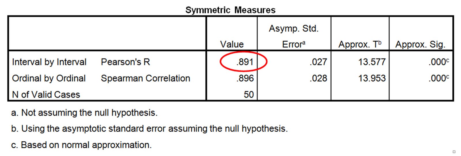 Arm Span VS Height Data Analysis