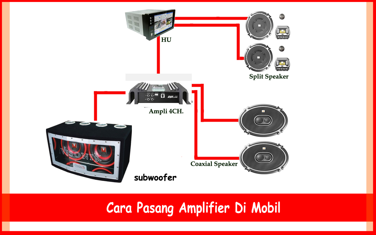 Cara Pasang Amplifier Di Mobil Mudah Dan Aman | Otokawan ...