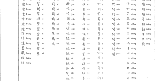 Mandarin Alphabet Chart