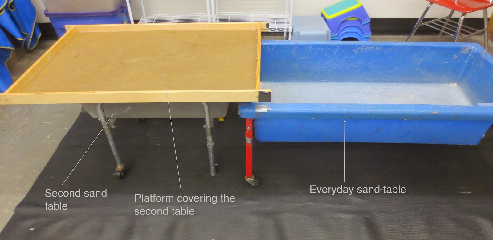 SAND AND WATER TABLES KEEPING IT SIMPLE