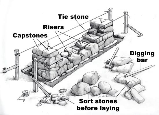 Build Stone Wall