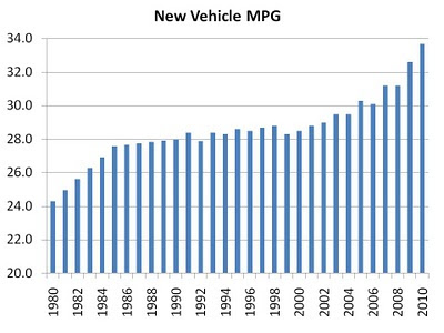 auto+new+mpg+2010.jpg