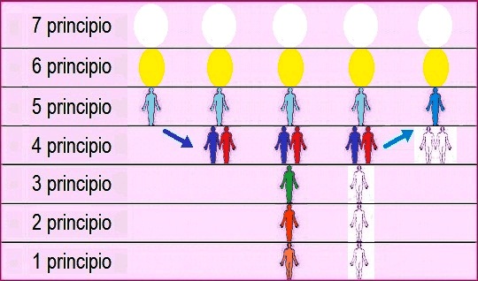 principios+del+hombre+al+reencarnar+y+morir+segun+teosof%25C3%25ADa+clasica.JPG