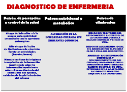 DIAGNOSTICO DE ENFERMERIA