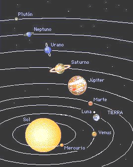 Planetas Sistema Solar
