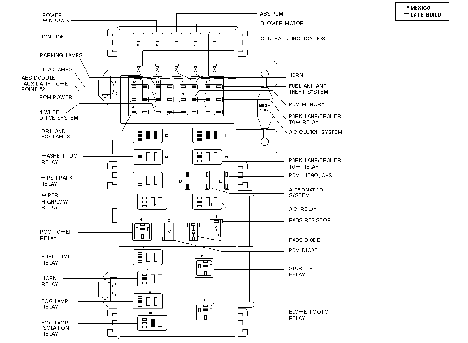 Wiring Diagrams and Free Manual Ebooks: 2000 Ford Ranger XLT Fuse