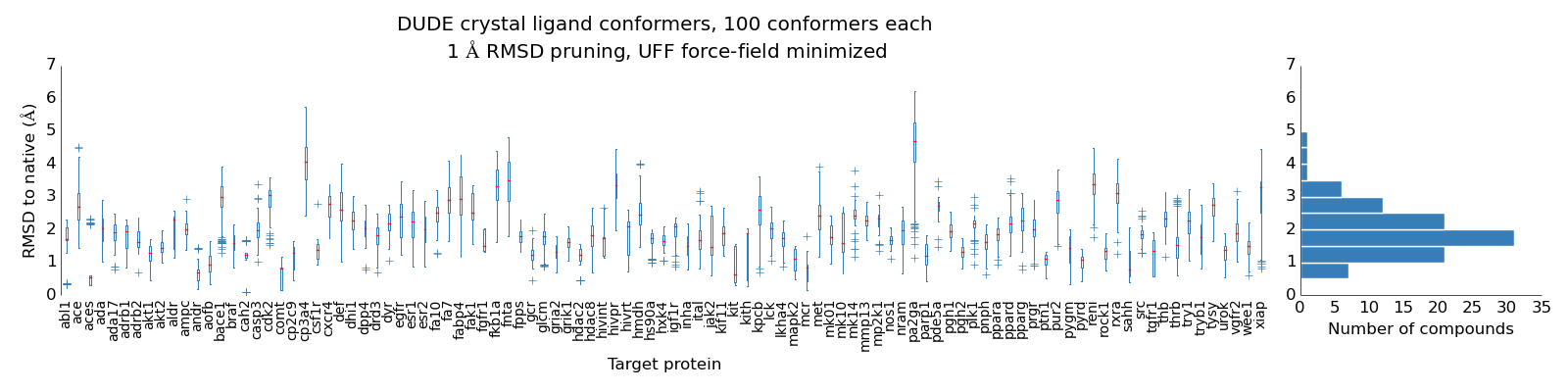 Conformer Generation Results