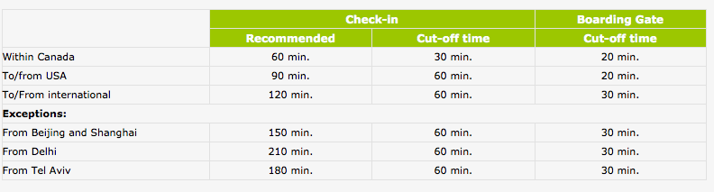 air canada bag drop time