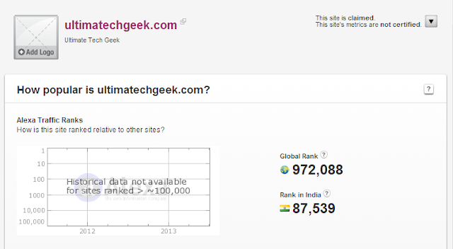 screenshot of increase in alexa rank  by ultimatechgeek.com