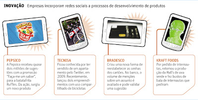 novos produtos