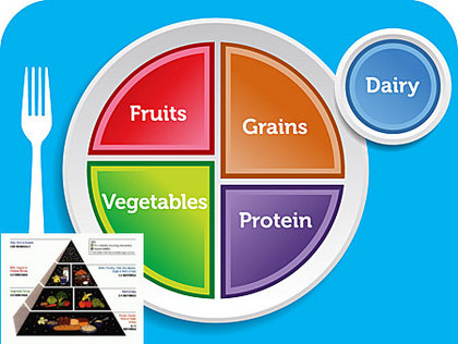 Healthy+food+pyramid+2011
