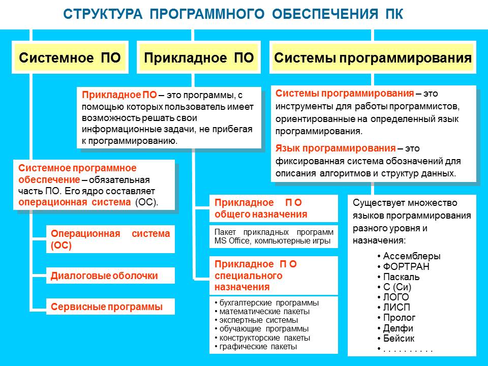 Для Учеников: 7 Класс