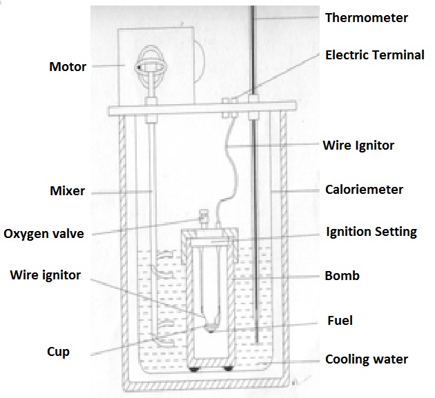 Steam Boiler Fuel Heating Value