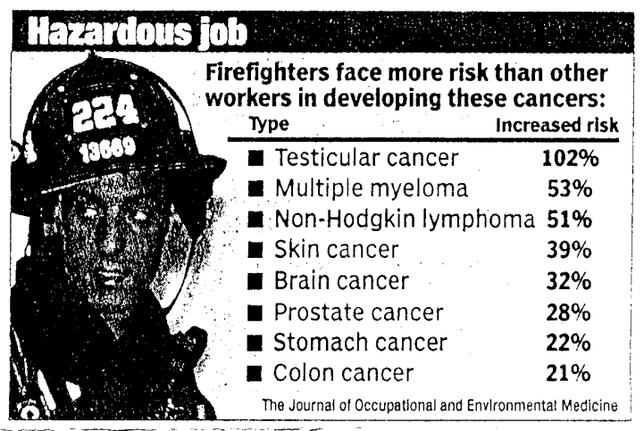 Cancer Statistics