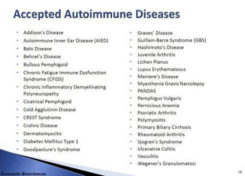 Some importance List Of Autoimmune Diseases - Health-Heart Diseases