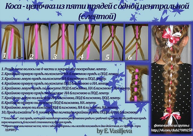 косоплетение для начинающих схемы